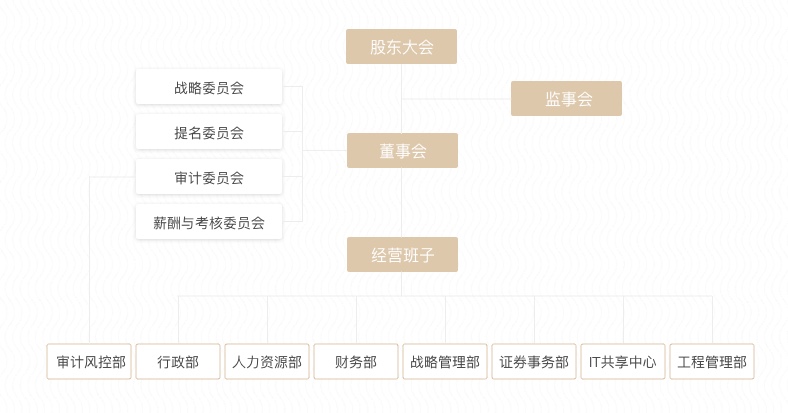 纽约国际(中国)有限公司官网